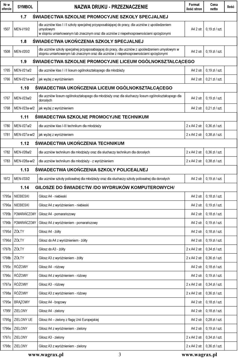 8 ŚWIADECTWA UKOŃCZENIA SZKOŁY SPECJALNEJ 1508 MEN-I/20/2 dla uczniów szkoły specjalnej przysposabiającej do pracy, dla uczniów z upośledzeniem umysłowym w stopniu umiarkowanym 9 ŚWIADECTWA SZKOLNE