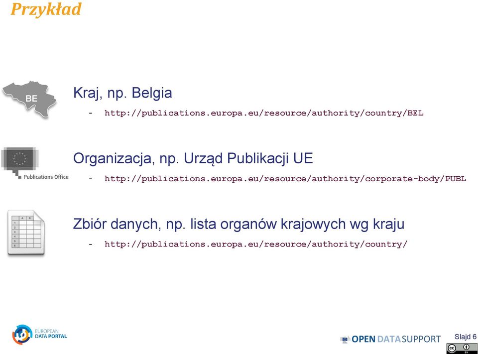 Urząd Publikacji UE - http://publications.europa.