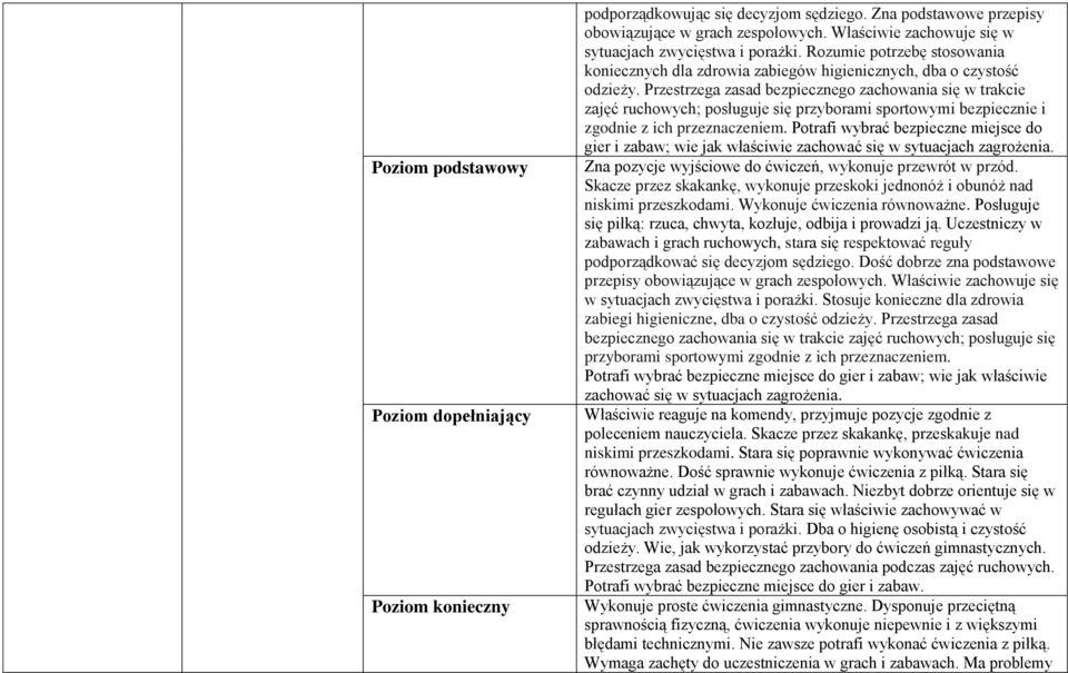 Przestrzega zasad bezpiecznego zachowania się w trakcie zajęć ruchowych; posługuje się przyborami sportowymi bezpiecznie i zgodnie z ich przeznaczeniem.
