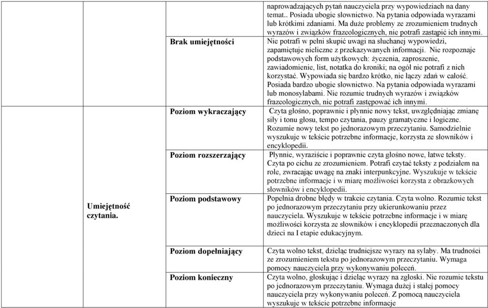 Nie potrafi w pełni skupić uwagi na słuchanej wypowiedzi, zapamiętuje nieliczne z przekazywanych informacji.