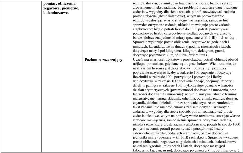 zadania proste i złożone (dwudziałaniowe), w tym na porównywanie różnicowe, stosując własne strategie rozwiązania, samodzielnie sprawdza otrzymane zadania, układa i rozwiązuje proste zadania