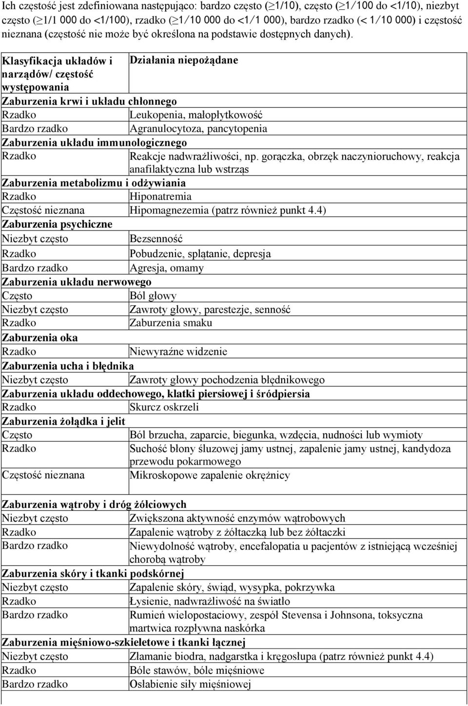 Klasyfikacja układów i Działania niepożądane narządów/ częstość występowania Zaburzenia krwi i układu chłonnego Leukopenia, małopłytkowość Bardzo rzadko Agranulocytoza, pancytopenia Zaburzenia układu