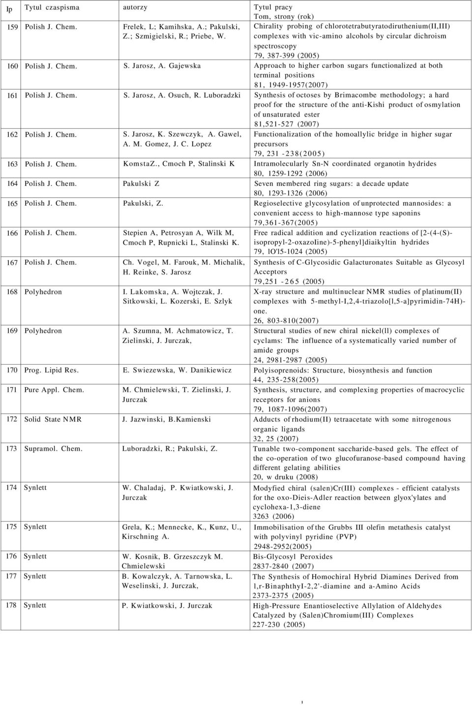 Gajewska Approach to higher carbon sugars functionalized at both terminal positions 81, 1949-1957(2007) 161 Polish J. Chem. S. Jarosz, A. Osuch, R.