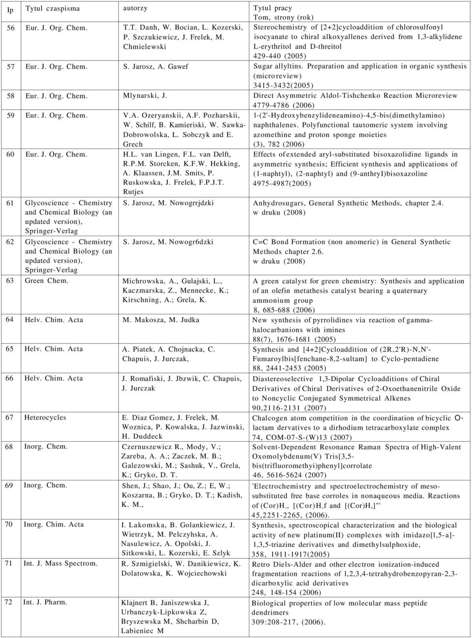 Gawef Sugar allyltins. Preparation and application in organic synthesis (micro review) 3415-3432(2005) 58 Eur. J. Org. Chem. Mlynarski, J.