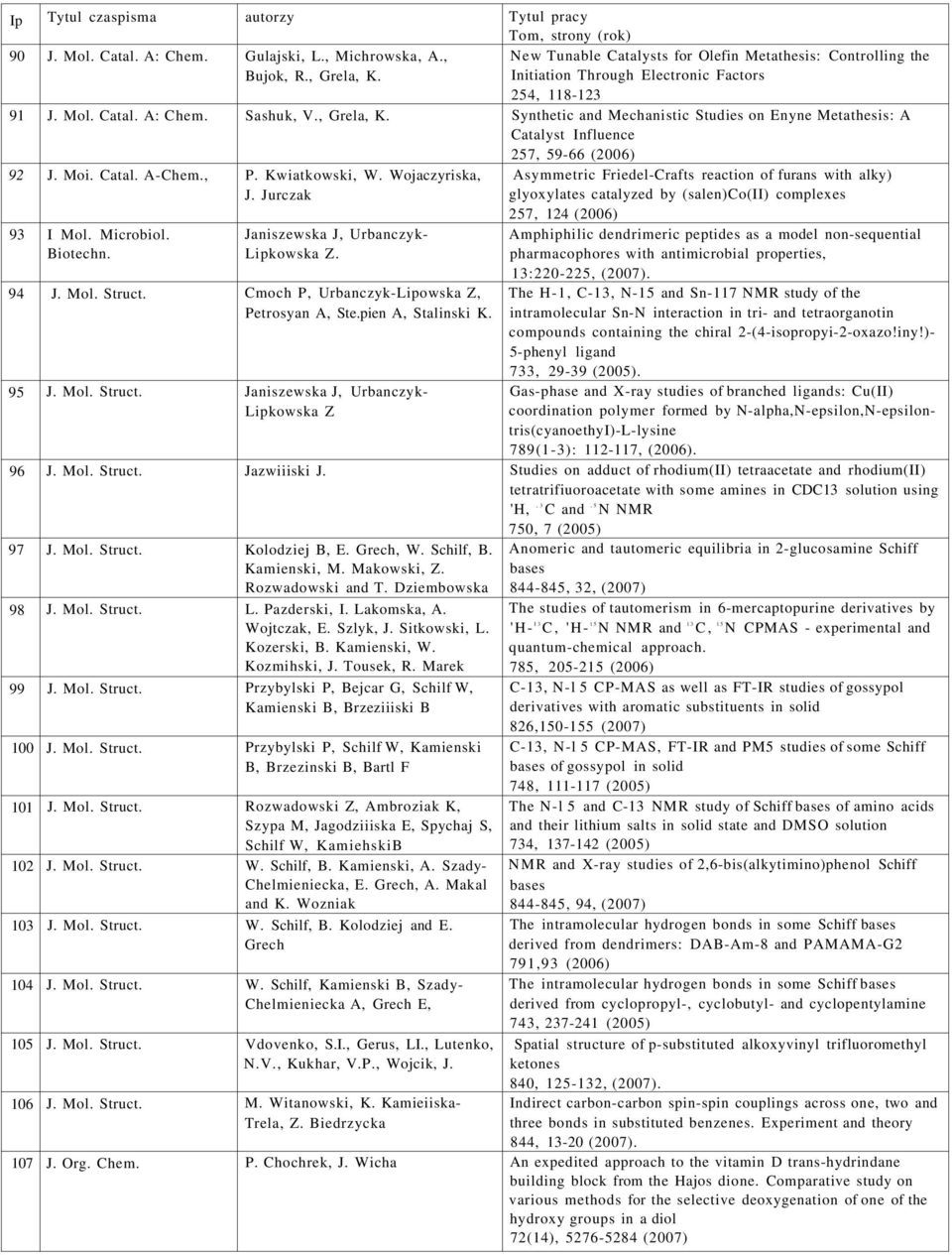 Biotechn. Janiszewska J, Urbanczyk- Lipkowska Z. 94 J. Mol. Struct.