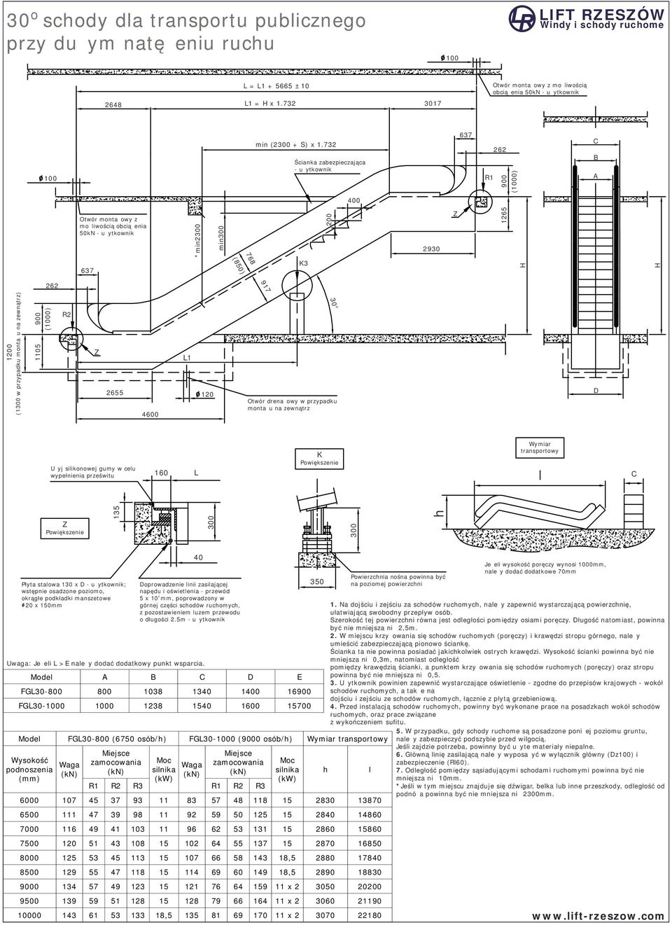 732 Ścianka zabezpieczająca - użytkwnik 637 R1 262 (1000) C B A 400 Otwór mntażwy z mżliwścią bciążenia 50kN - użytkwnik *min2300 min300 200 2930 1265 (850) 637 K3 H H 262 768 917 1200 (1300 w