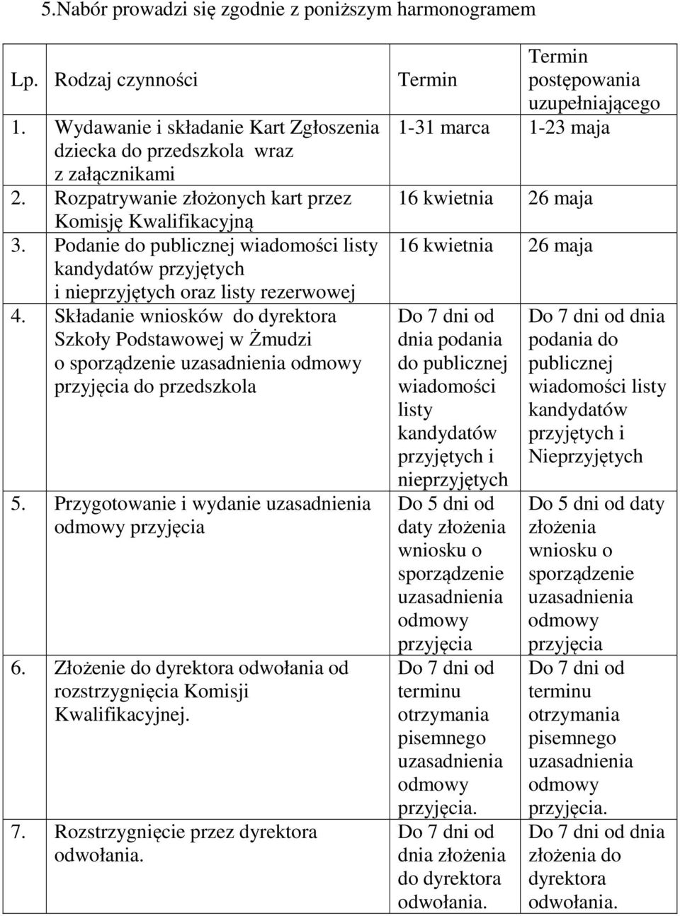 Składanie wniosków do dyrektora Szkoły Podstawowej w Żmudzi o sporządzenie przyjęcia do przedszkola 5. Przygotowanie i wydanie przyjęcia 6.