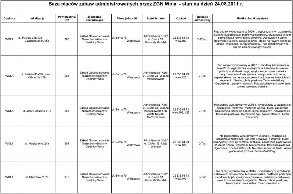 Olbrachta13A,15b Plac zabaw wybudowany w 2009 r., wyposażony w urządzenia: ścianka bulderingowa, punkt wspinaczkowy, urządzenia skeate parku. Plac z nawierzchnią żwirową.