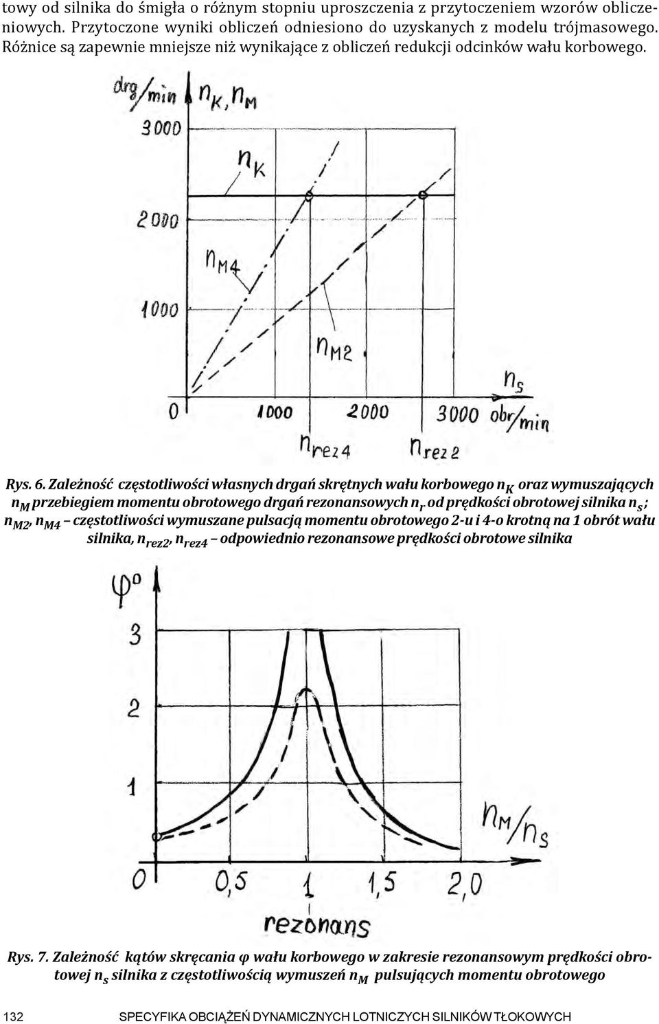 Zależność częstotliwości własnych drgań skrętnych wału korbowego n K oraz wymuszających n M przebiegiem momentu obrotowego drgań rezonansowych n r od prędkości obrotowej silnika n s ; n M2, n M4
