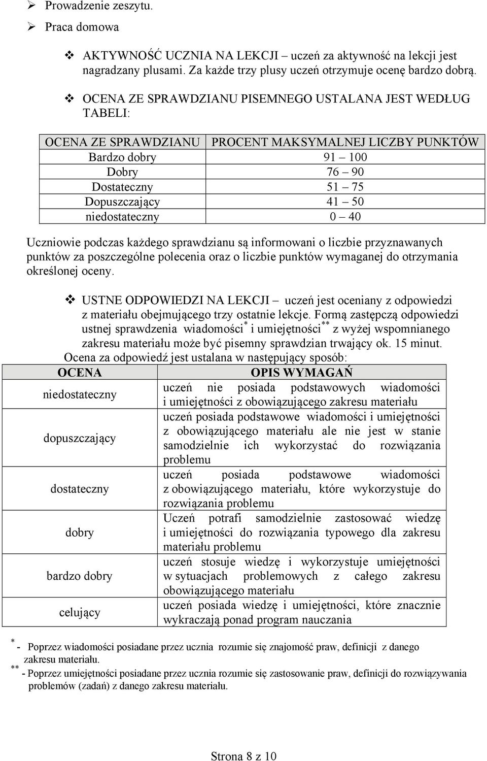 niedostateczny 0 40 Uczniowie podczas każdego sprawdzianu są informowani o liczbie przyznawanych punktów za poszczególne polecenia oraz o liczbie punktów wymaganej do otrzymania określonej oceny.