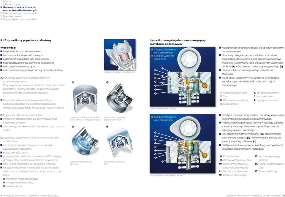ciśnieniem oleju silnikowego Olej pod wysokim ciśnieniem N popychcz szklnkowy dziłją sił sprężyny zworowej orz siły msowe.