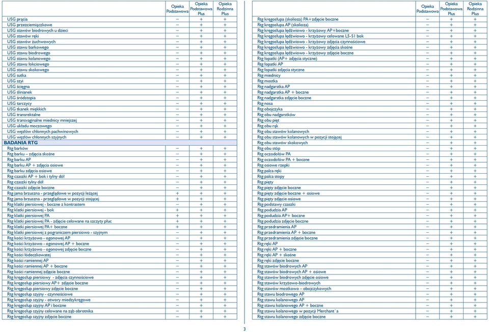 transvaginalne miednicy mniejszej + + USG układu moczowego + + USG węzłów chłonnych pachwinowych + + USG węzłów chłonnych szyjnych + + BADANIA RTG Rtg barków + + Rtg barku zdjęcia skośne + + Rtg