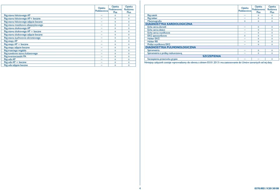 kolanowego + + Rtg twarzoczaszki PA + + Rtg uda AP + + Rtg uda AP + boczne + + Rtg uda zdjęcie boczne + + Rtg zatok + + Rtg żeber + + Mammografia + + + DIAGNOSTYKA KARDIOLOGICZNA Echo serca dorośli +