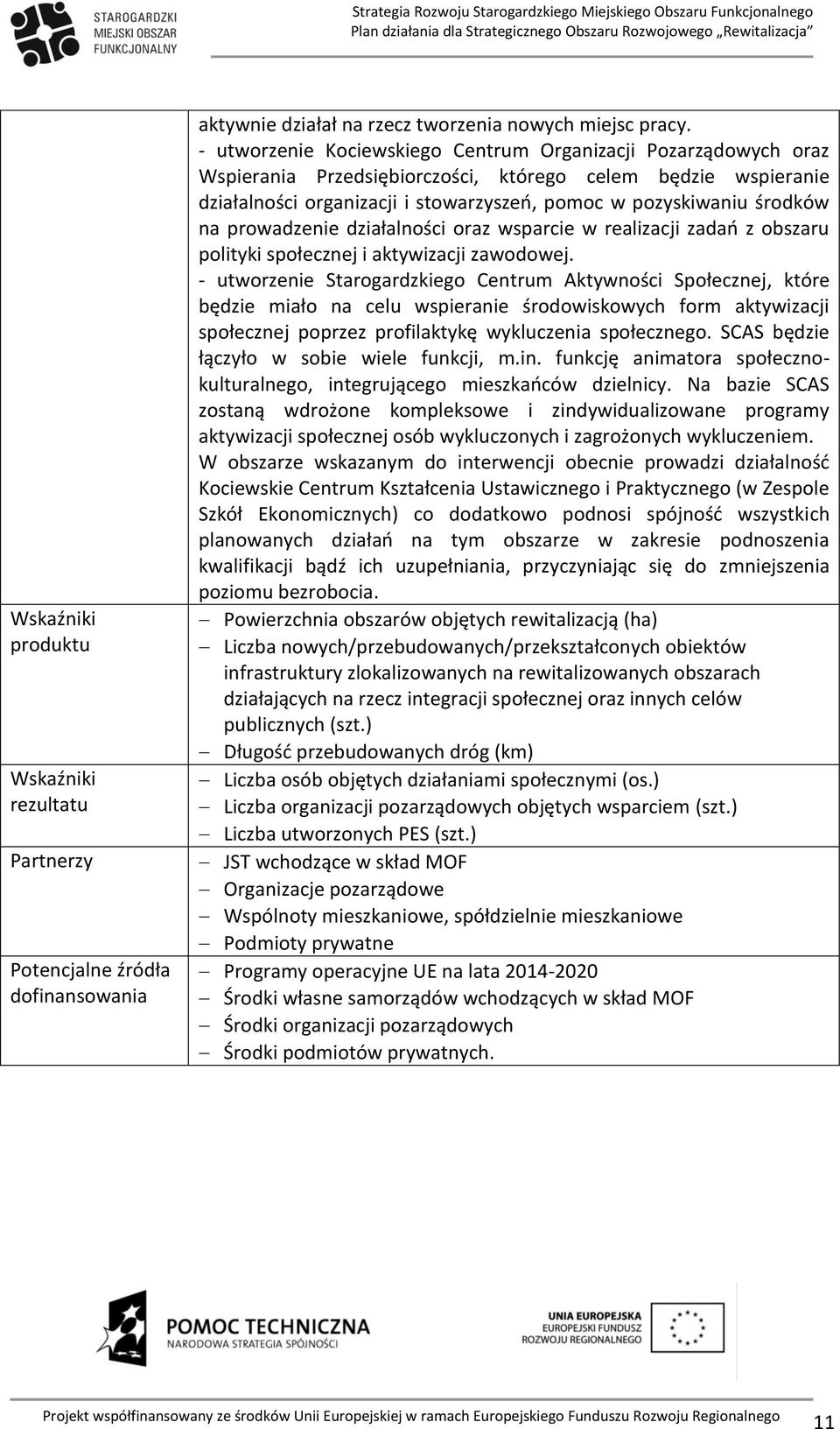 na prowadzenie działalności oraz wsparcie w realizacji zadań z obszaru polityki społecznej i aktywizacji zawodowej.