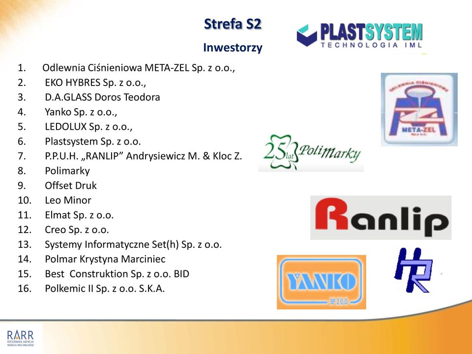 Polimarky 9. Offset Druk 10. Leo Minor 11. Elmat Sp. z o.o. 12. Creo Sp. z o.o. 13. Systemy Informatyczne Set(h) Sp.