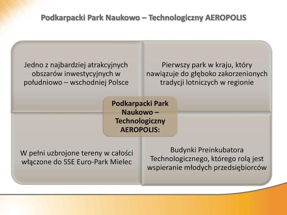 lotniczych w regionie Podkarpacki Park Naukowo Technologiczny AEROPOLIS: W pełni uzbrojone tereny w całości