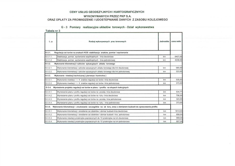 Stabilizacja, pomiar, wyrównanie współrzędnych - linia jednotorowej km 4238,00 G-3.2. Wykonanie kilometracji i szkiców sytuacyjnych układu torowego G-3.2.1.