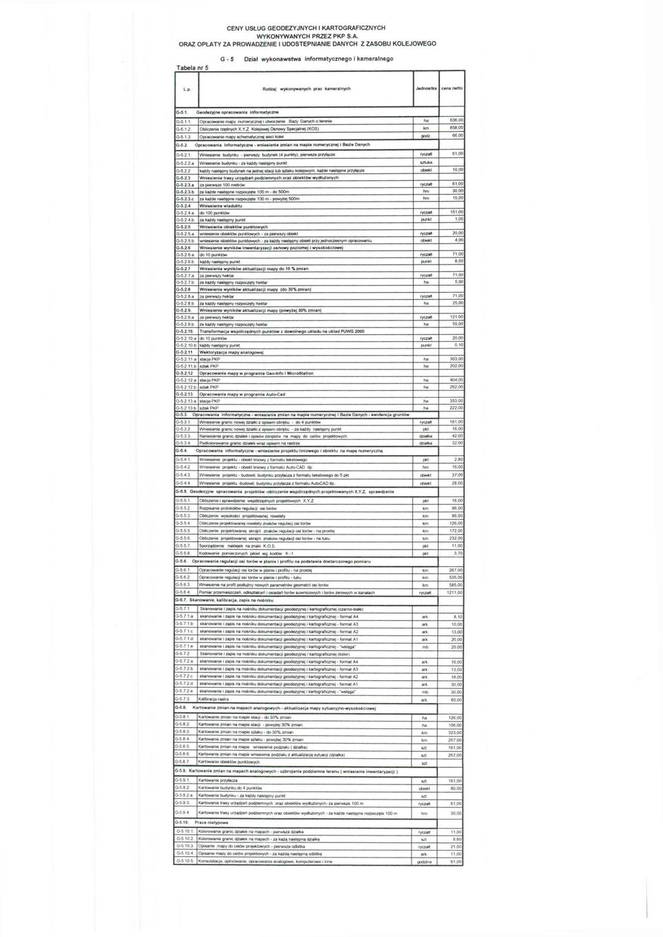 00 G-5.2. 0 pracowania Informatyczne - wniesienie zmian na mapie numerycznej i Bazie Danych G-6.2.1. Wniesienie budynku - pierwszy budynek (4 punkty), pierwsze przyłącze ryczałt 61.00 G-5 2.2.8 Wniesienie budynku - za kazdy następny punkt sztuka G-5-2.