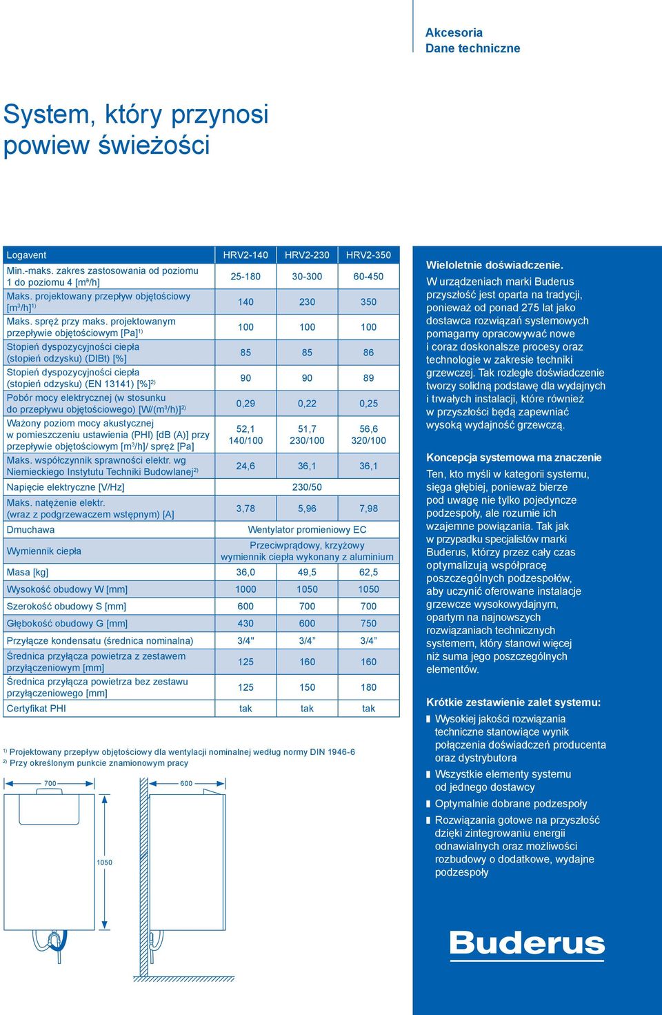 projektowanym przepływie objętościowym [Pa] 1) 100 100 100 Stopień dyspozycyjności ciepła (stopień odzysku) (DIBt) [%] 85 85 86 Stopień dyspozycyjności ciepła (stopień odzysku) (EN 13141) [%] 2) 90