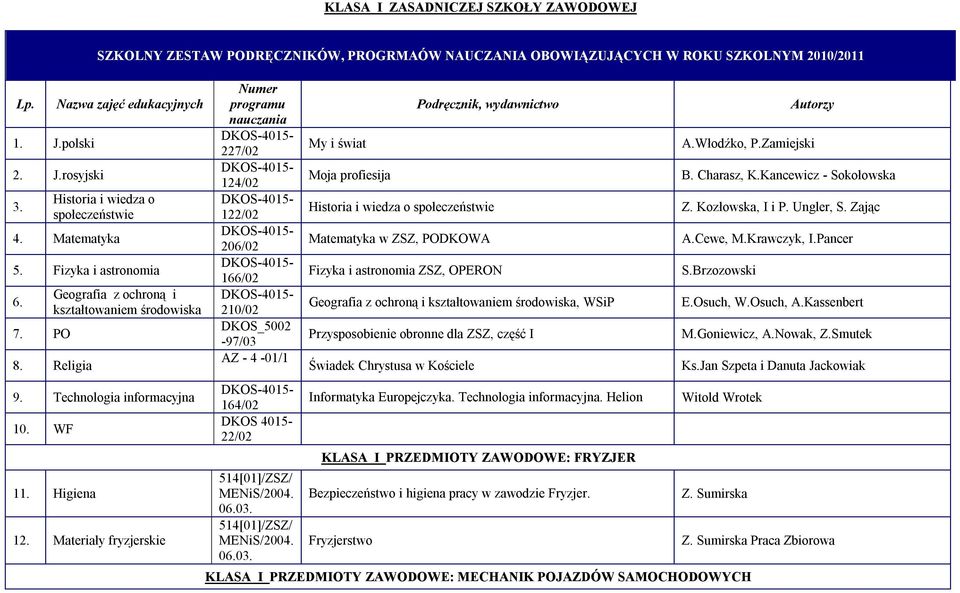 WF Higiena Materiały fryzjerskie Numer programu nauczania 227/02 124/02 122/02 20/02 1/02 210/02 DKOS_5002-97/03 