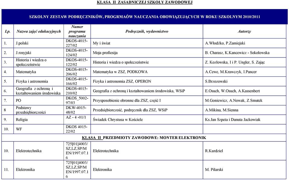 Elektrotechnika Elektronika Numer programu nauczania 227/02 124/02 122/02 20/02 1/02 210/02 DKOS_5002-97/03 DKW-4015-48/02 AZ - 4-01/1 DKOS 4015-22/02 My i świat Moja profiesija Podręcznik,