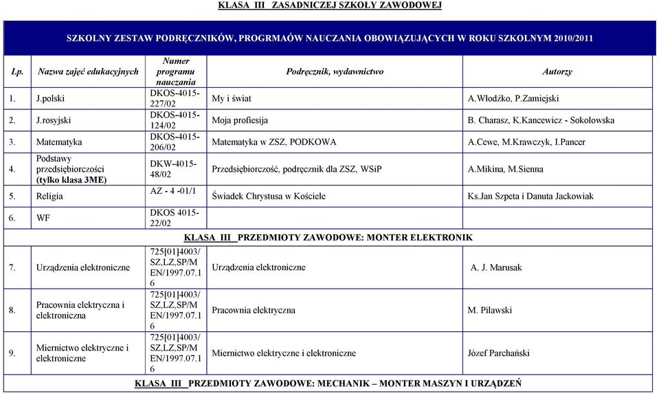 Pracownia elektryczna i elektroniczna Miernictwo elektryczne i elektroniczne Numer programu nauczania 227/02 124/02 20/02 DKW-4015-48/02 AZ - 4-01/1 DKOS 4015-22/02 My i świat Moja profiesija