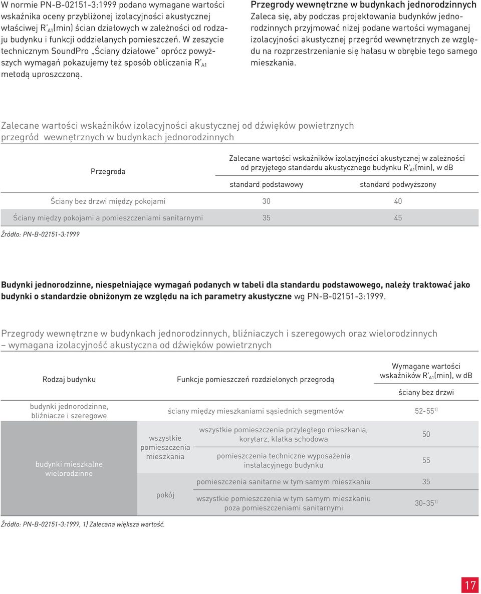 Przegrody wewnętrzne w budynkach jednorodzinnych Zaleca się, aby podczas projektowania budynków jednorodzinnych przyjmować niżej podane wartości wymaganej izolacyjności akustycznej przegród