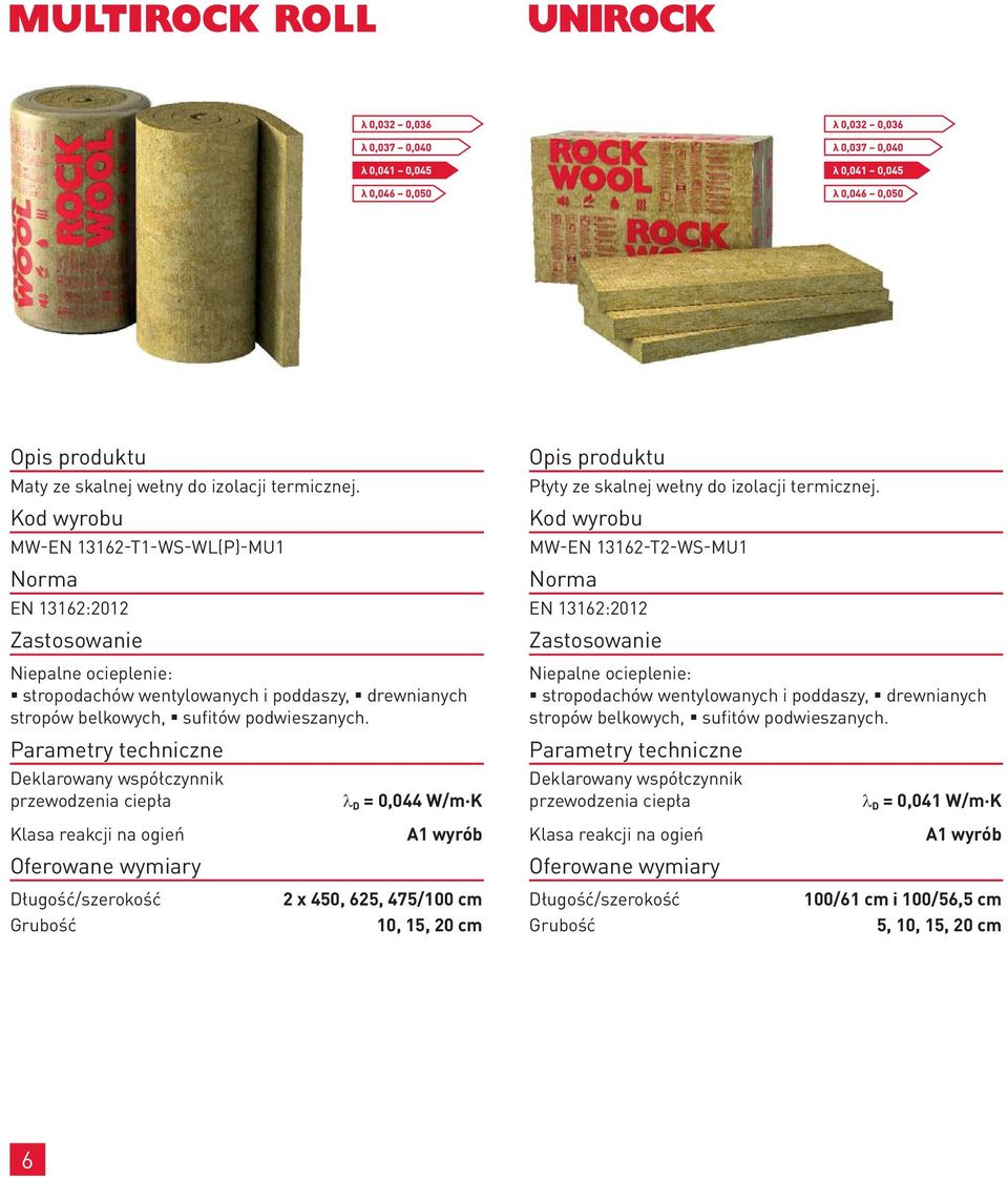 Parametry techniczne Deklarowany współczynnik przewodzenia ciepła D = 0,044 W/m K Opis produktu Płyty ze skalnej wełny do izolacji termicznej.