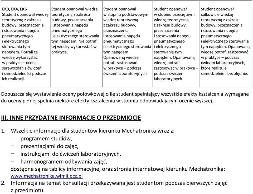 Opanowaną wiedzę potrafi zastosować w praktyce podczas ćwiczeń laboratoryjnych w stopniu przeciętnym sterowania tym napędem.