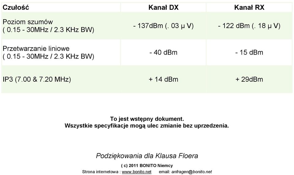 20 MHz) + 14 dbm + 29dBm To jest wstępny dokument.