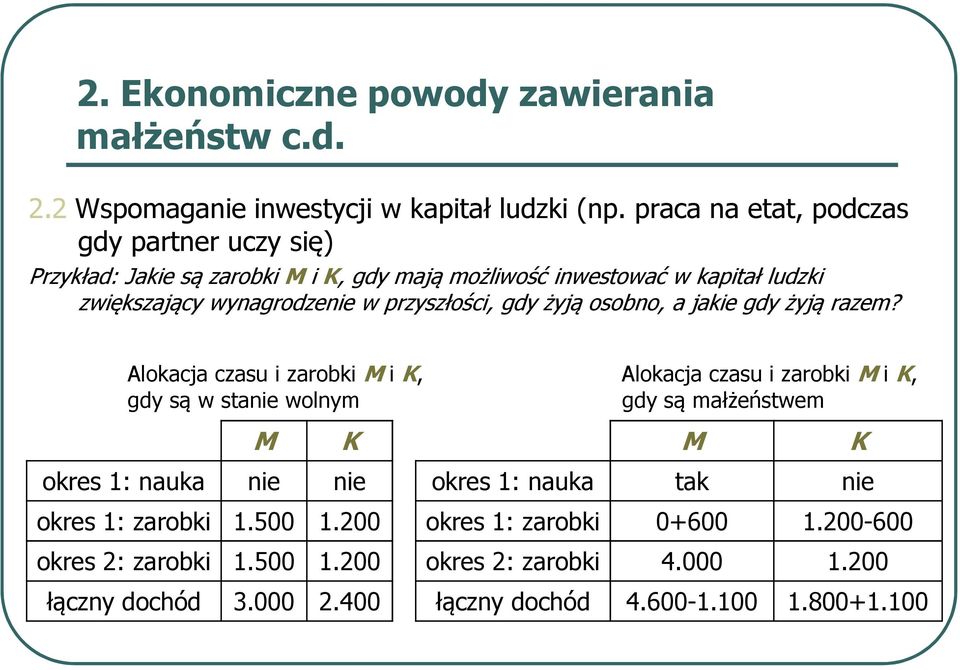 przyszłości, gdy żyją osobno, a jakie gdy żyją razem?