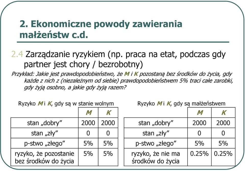 nich z (niezależnym od siebie) prawdopodobieństwem 5% traci całe zarobki, gdy żyją osobno, a jakie gdy żyją razem?