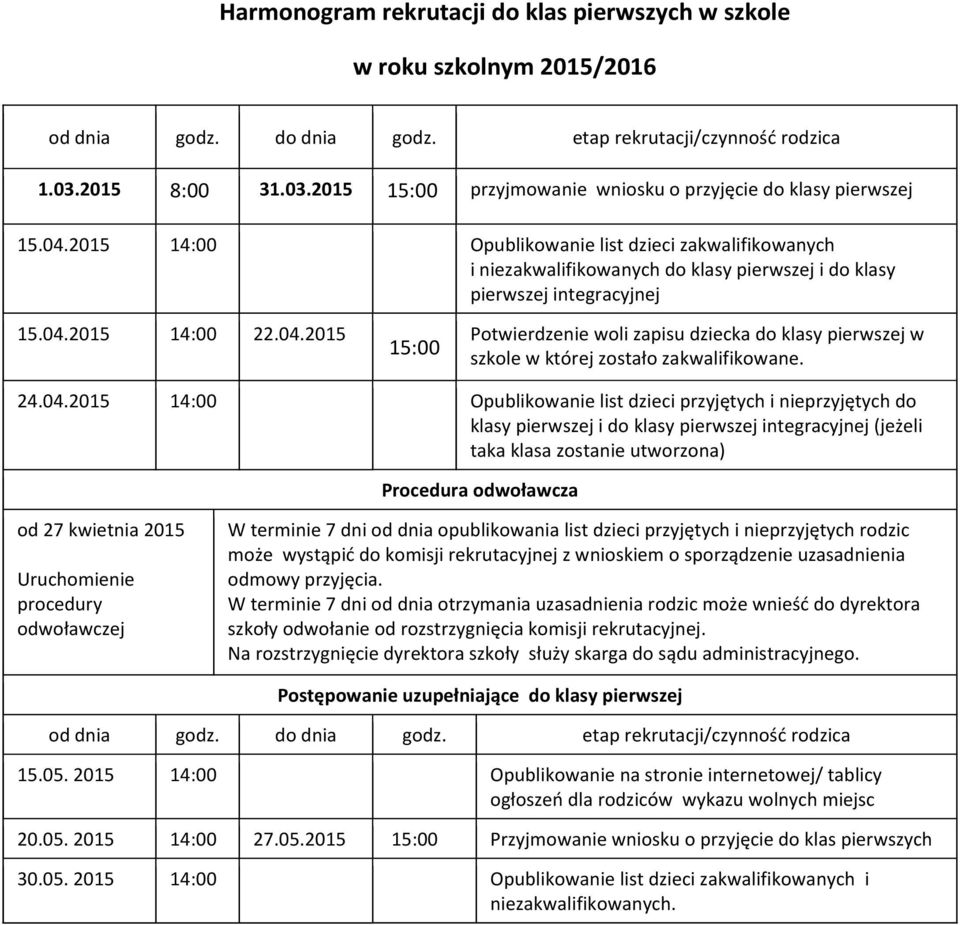 2015 14:00 Opublikowanie list dzieci zakwalifikowanych i niezakwalifikowanych do klasy pierwszej i do klasy pierwszej integracyjnej 15.04.