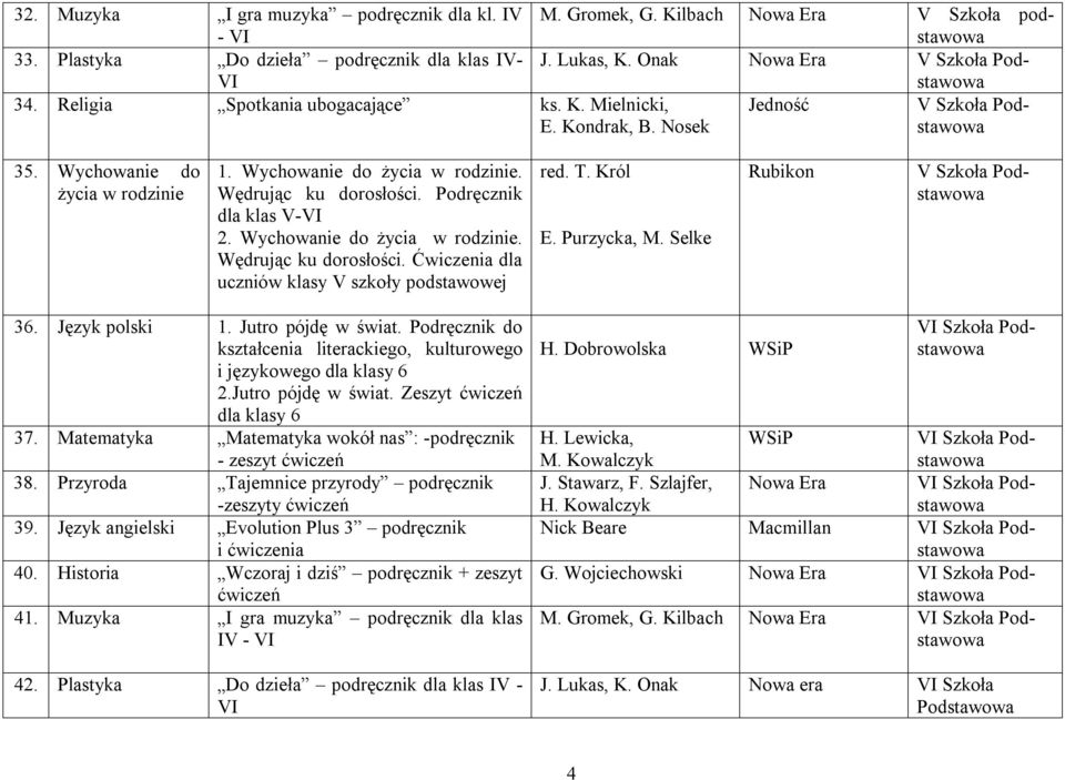 Podręcznik dla klas V-VI 2. Wychowanie do życia w rodzinie. Wędrując ku dorosłości. Ćwiczenia dla uczniów klasy V szkoły podstawowej red. T. Król E. Purzycka, M. Selke Rubikon V Szkoła Podstawowa 36.