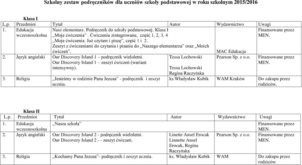 Our Discovery Island 1 zeszyt ćwiczeń (wariant intensywny). 3. Religia Jesteśmy w rodzinie Pana Jezusa - podręcznik i zeszyt ucznia. Tessa Lochowski MAC Edukacja Tessa Lochowski Regina Raczyńska ks.