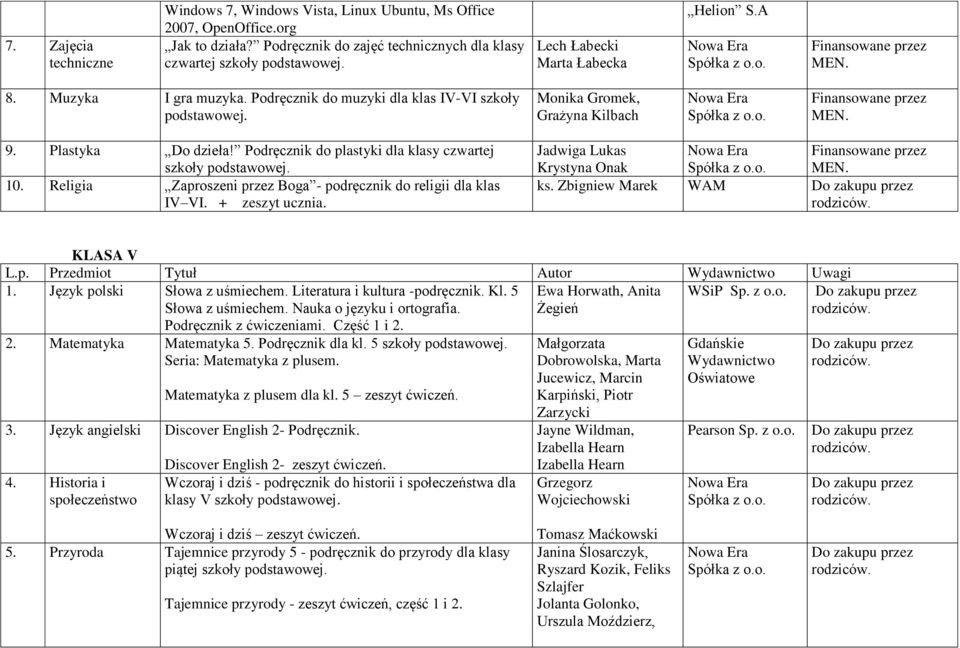 Religia Zaproszeni przez Boga - podręcznik do religii dla klas IV VI. + zeszyt ucznia. ks. Zbigniew Marek WAM KLASA V 1. Język polski Słowa z uśmiechem. Literatura i kultura -podręcznik. Kl.