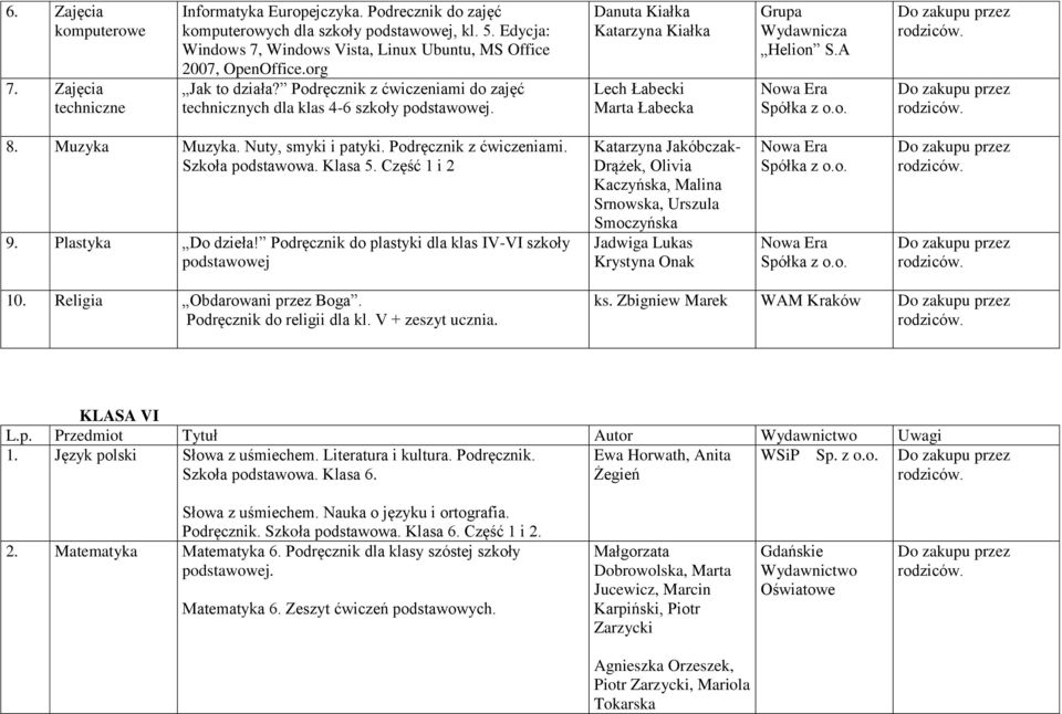 Plastyka Do dzieła! Podręcznik do plastyki dla klas IV-VI szkoły podstawowej Katarzyna Jakóbczak- Drążek, Olivia Kaczyńska, Malina Srnowska, Urszula Smoczyńska 10. Religia Obdarowani przez Boga.