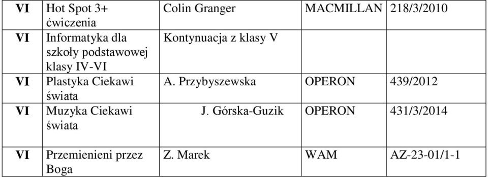 218/3/2010 Kontynuacja z klasy A. Przybyszewska OPERON 439/2012 J.