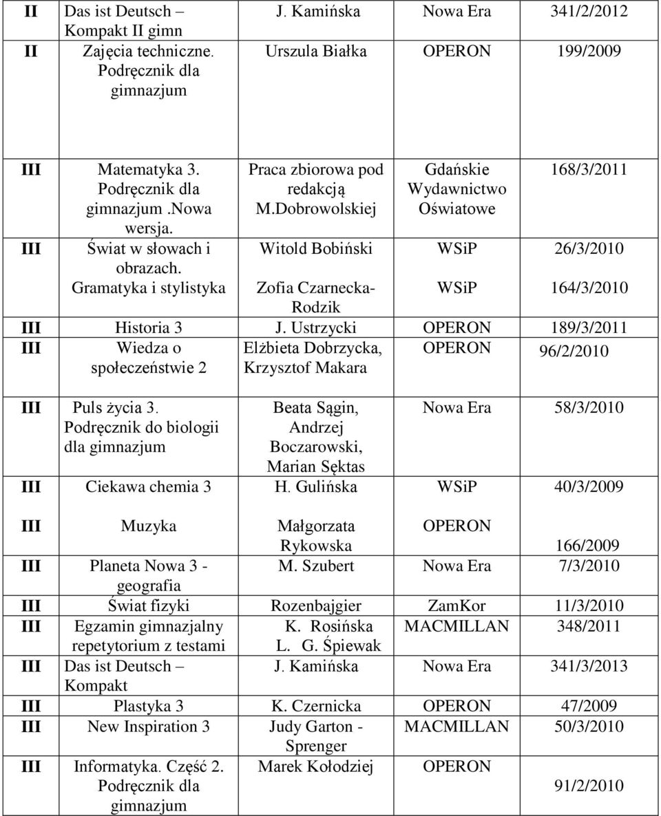 Ustrzycki OPERON 189/3/2011 III Wiedza o Elżbieta Dobrzycka, OPERON społeczeństwie 2 Krzysztof Makara 96/2/2010 III Puls życia 3.