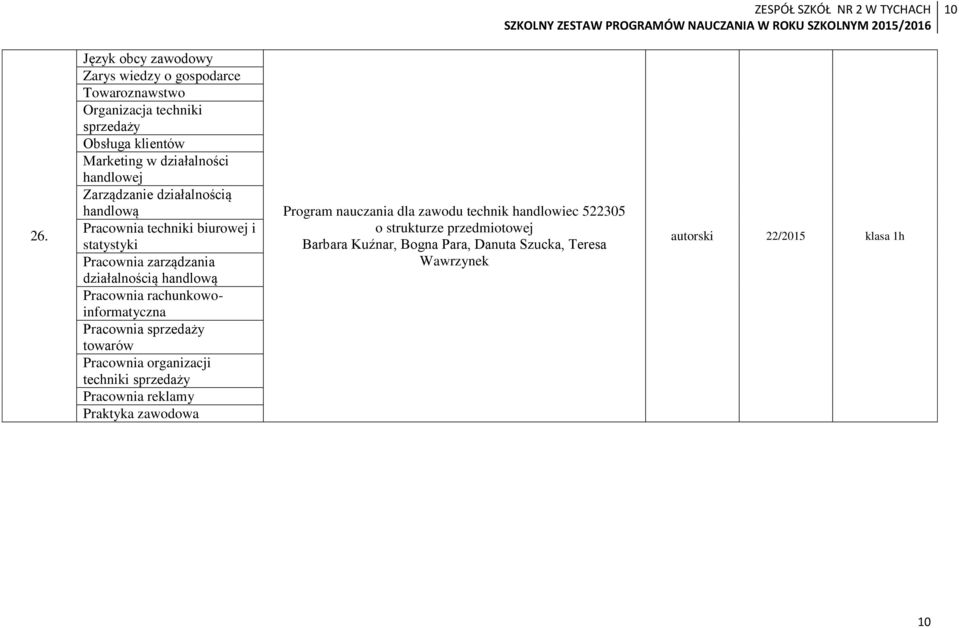 Zarządzanie działalnością handlową Pracownia techniki biurowej i statystyki Pracownia zarządzania działalnością handlową Pracownia