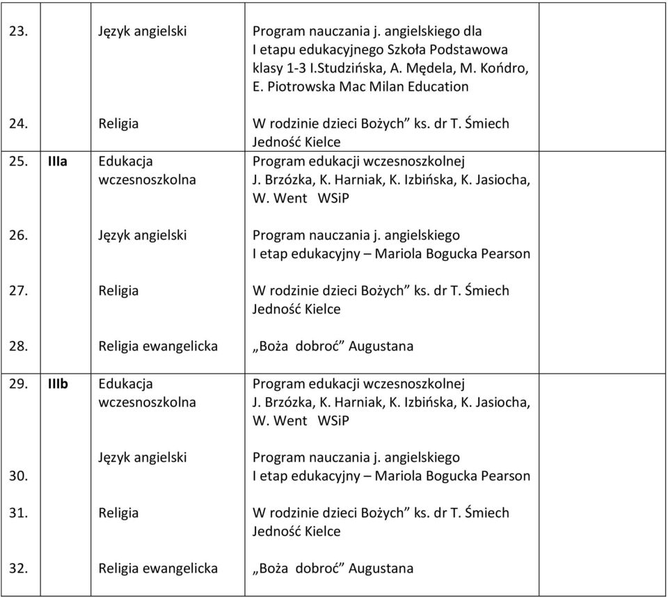 ewangelicka Boża dobrod Augustana 29. IIIb 30. Program nauczania j.