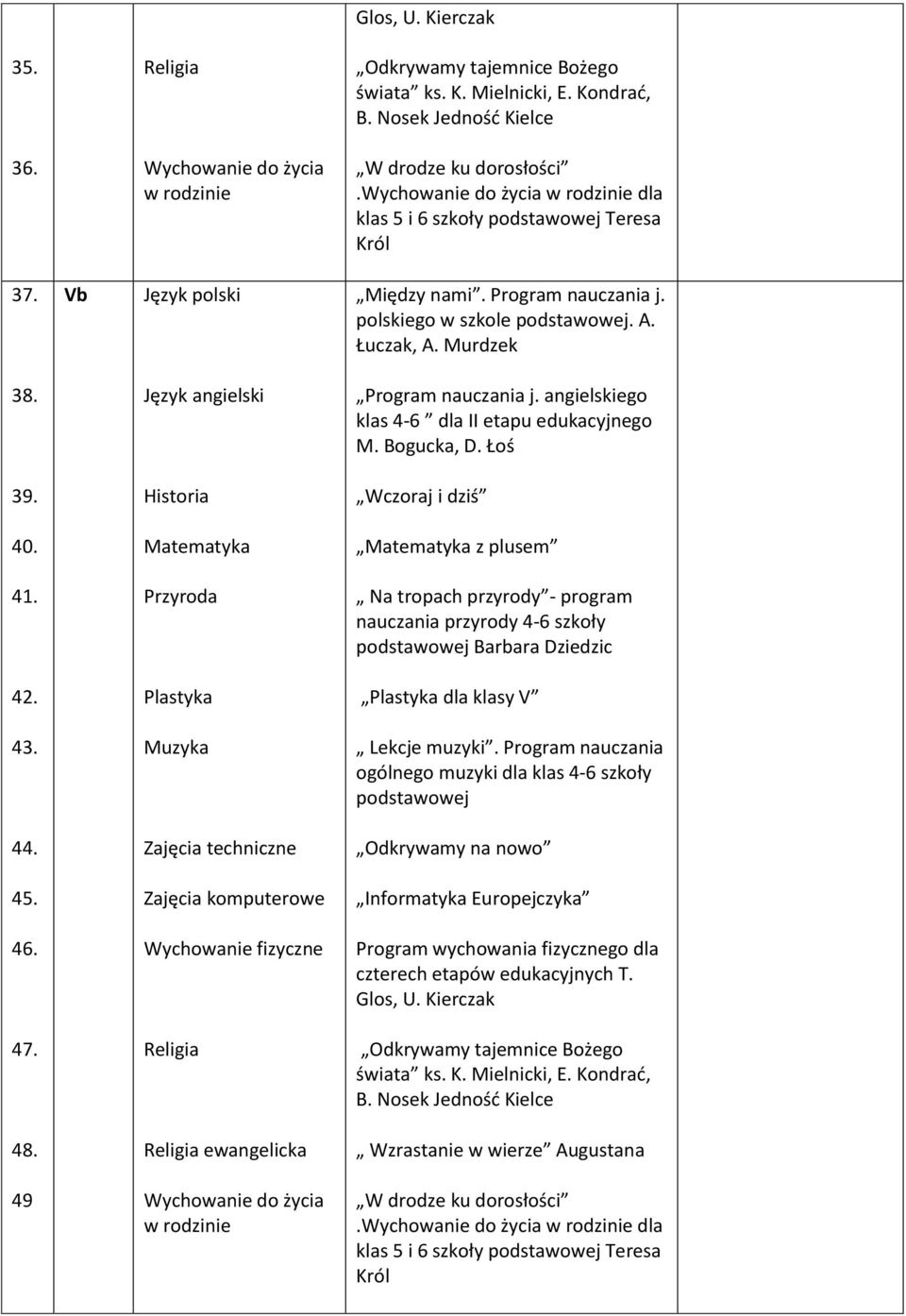 Lekcje muzyki. Program nauczania ogólnego muzyki dla klas 4-6 szkoły 44. Zajęcia techniczne Odkrywamy na nowo 45.