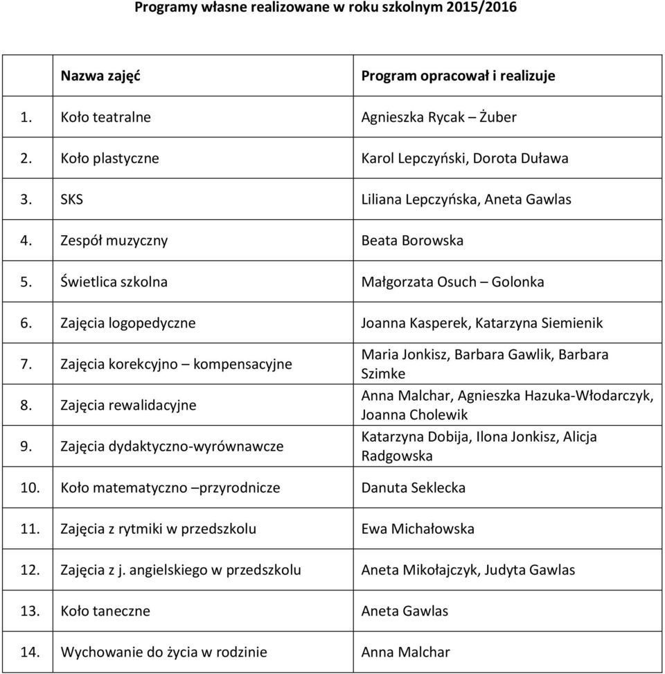 Zajęcia korekcyjno kompensacyjne 8. Zajęcia rewalidacyjne 9.