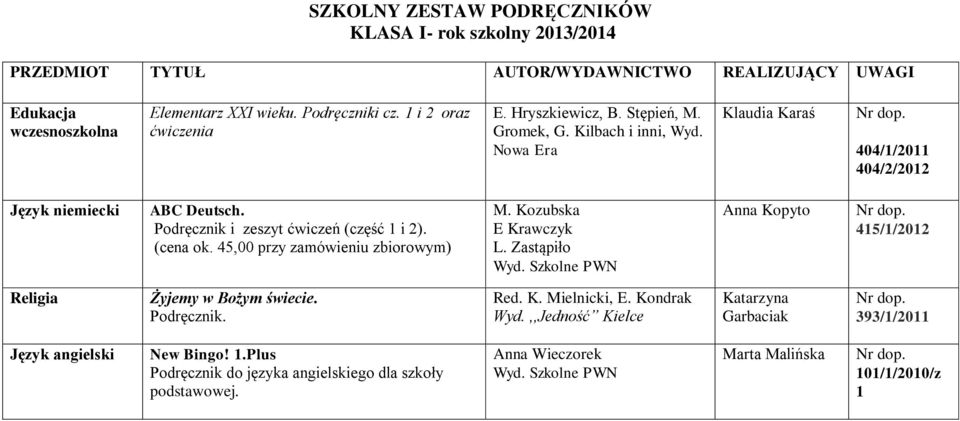 45,00 przy zamówieniu zbiorowym) E Krawczyk L. Zastąpiło Anna Kopyto 415/1/2012 Religia Żyjemy w Bożym świecie. Podręcznik. Red. K. Mielnicki, E. Kondrak Wyd.