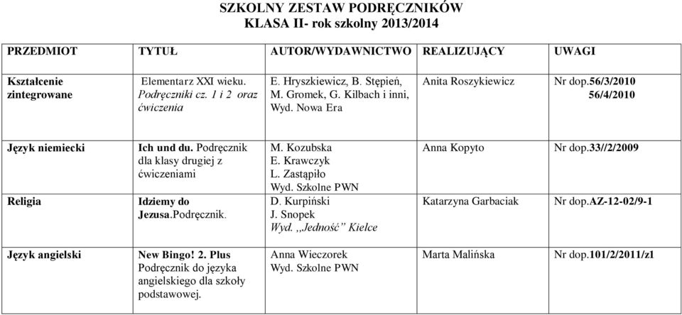 Podręcznik dla klasy drugiej z ćwiczeniami Idziemy do Jezusa.Podręcznik. E. Krawczyk L. Zastąpiło D. Kurpiński J. Snopek Wyd.