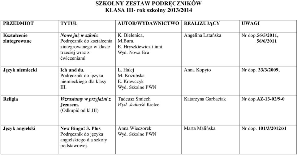 Podręcznik do języka niemieckiego dla klasy III. L. Halej E. Krawczyk Anna Kopyto 33/3/2009, Religia Wzrastamy w przyjaźni z Jezusem. (Odkupić od kl.