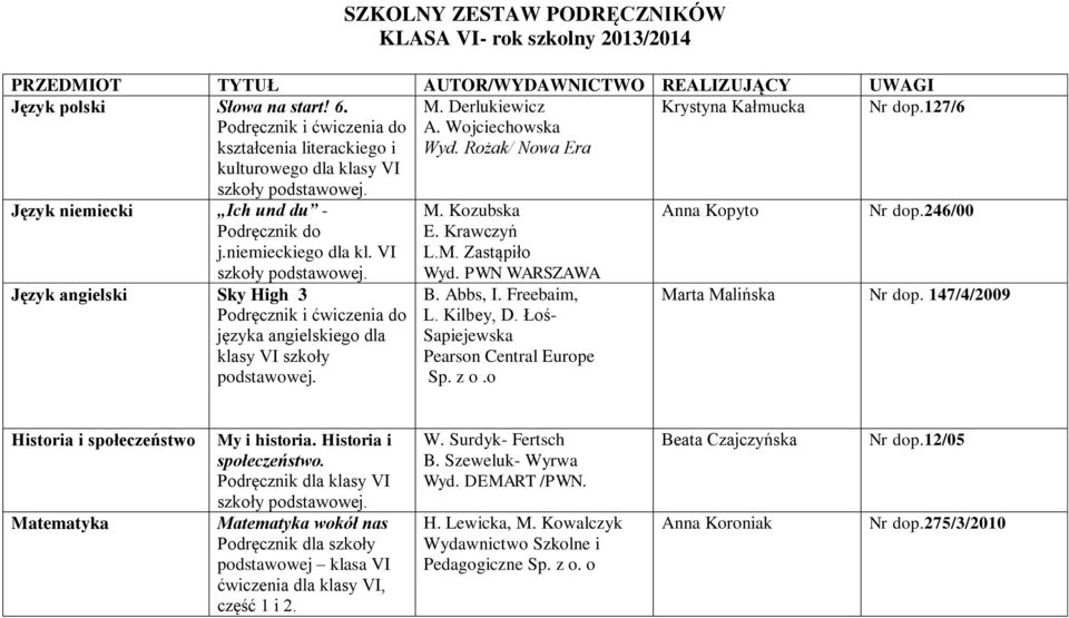 VI szkoły Język angielski Sky High 3 Podręcznik i ćwiczenia do języka angielskiego dla klasy VI szkoły E. Krawczyń L.M. Zastąpiło Wyd. PWN WARSZAWA B. Abbs, I. Freebaim, L. Kilbey, D.