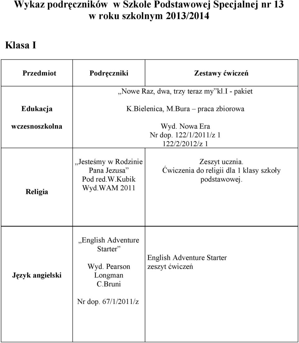 122/1/2011/z 1 122/2/2012/z 1 Jesteśmy w Rodzinie Pana Jezusa Pod red.w.kubik Wyd.WAM 2011 Zeszyt ucznia.