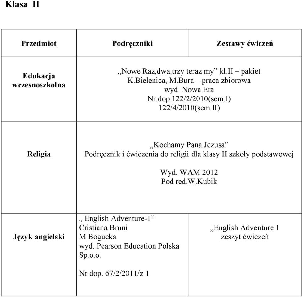 II) Kochamy Pana Jezusa Podręcznik i ćwiczenia do religii dla klasy II szkoły podstawowej Wyd.