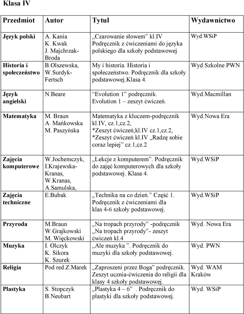 Beare Evolution 1 podręcznik. Evolution 1 zeszyt ćwiczeń. Wyd.Macmillan Matematyka M. Braun A. Mańkowska M. Paszyńska Matematyka z kluczem-podręcznik kl.iv, cz.1,cz.2, *Zeszyt ćwiczeń,kl.iv cz.1,cz.2, *Zeszyt ćwiczeń kl.